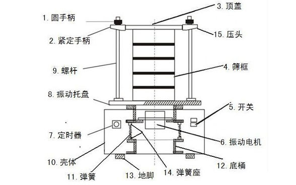 產(chǎn)品結構